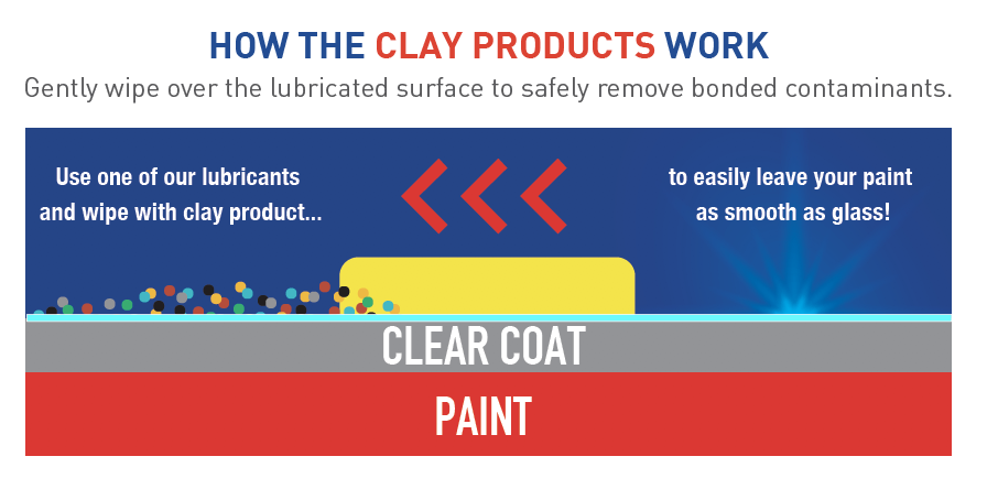 How to Use a Clay Bar, Detailing Products & Guides